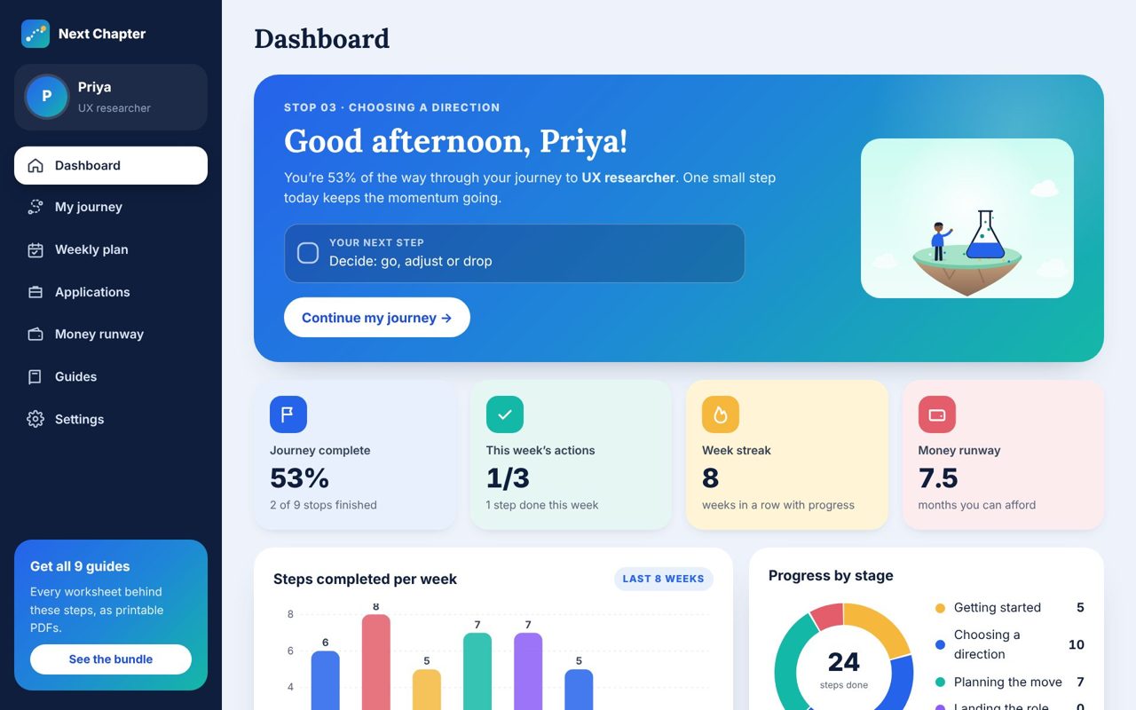 The Next Chapter Tracker dashboard showing journey progress, weekly actions, streak and money runway
