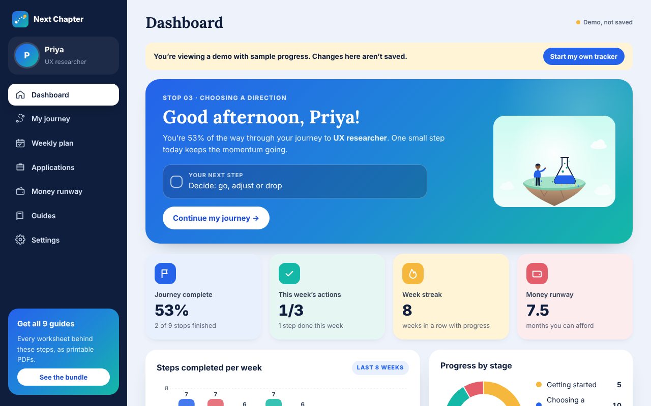 The Tracker dashboard (demo with sample progress)